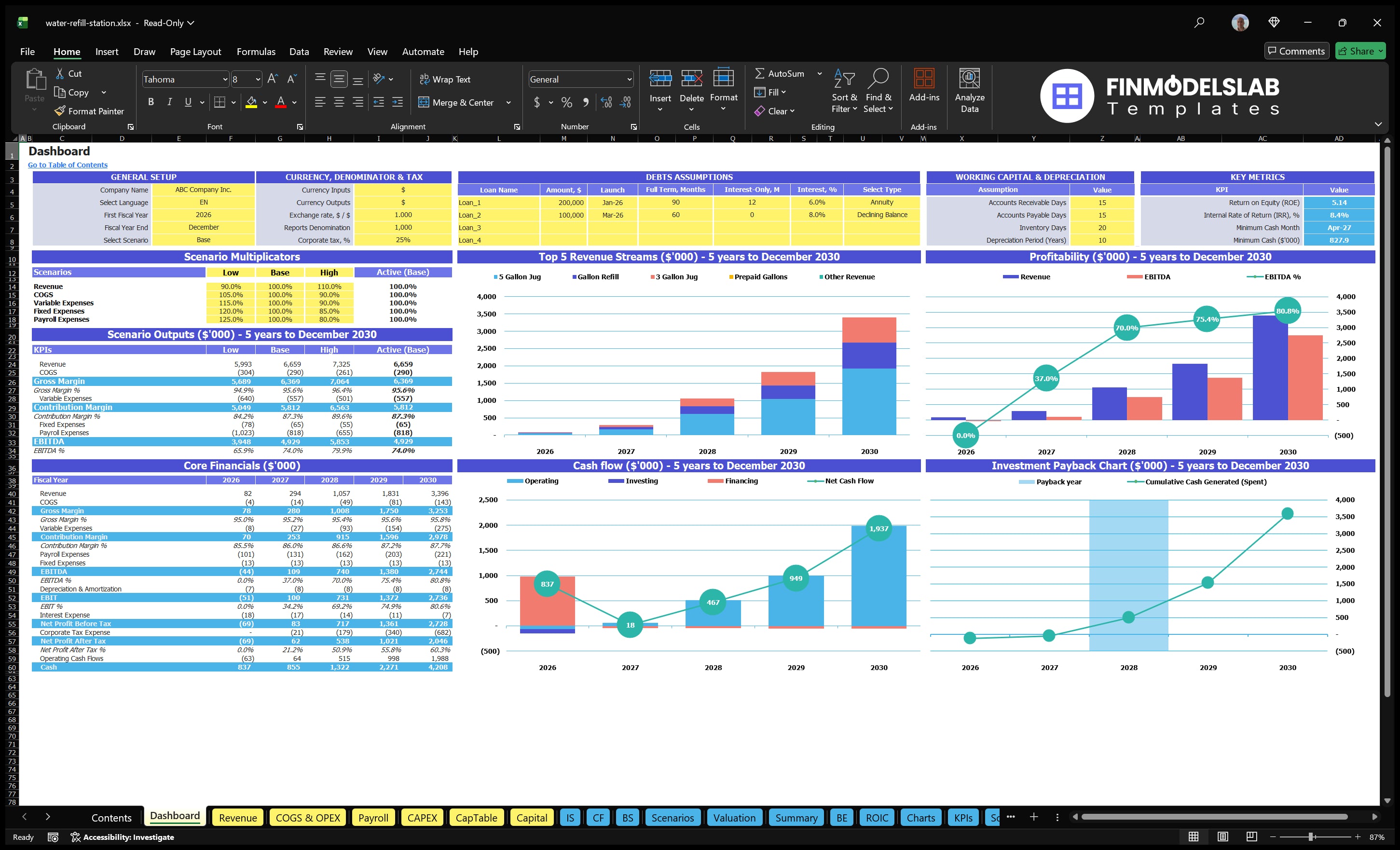 Dashboard water filling station with model setting, scenarios, financial results, mixed revenue, cash flow, profitability and repayment charts