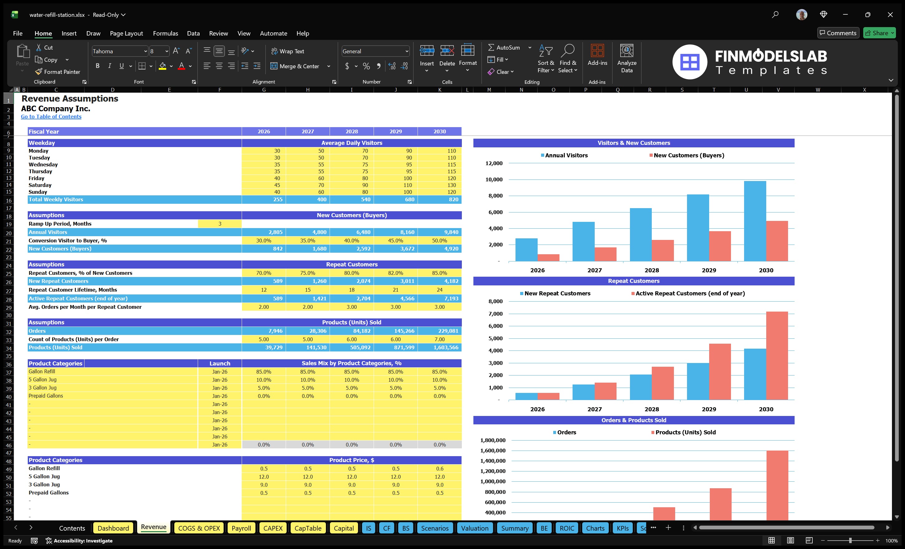 Water filling station Revenue Assumption worksheet with charts of visitor, customer, order, product mix, price and revenue