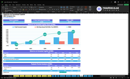 water refill station financial model roic financialmodelslab