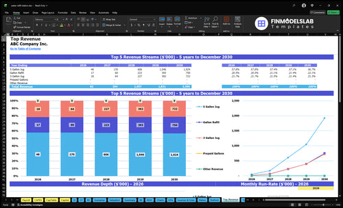water refill station financial model top revenue financialmodelslab