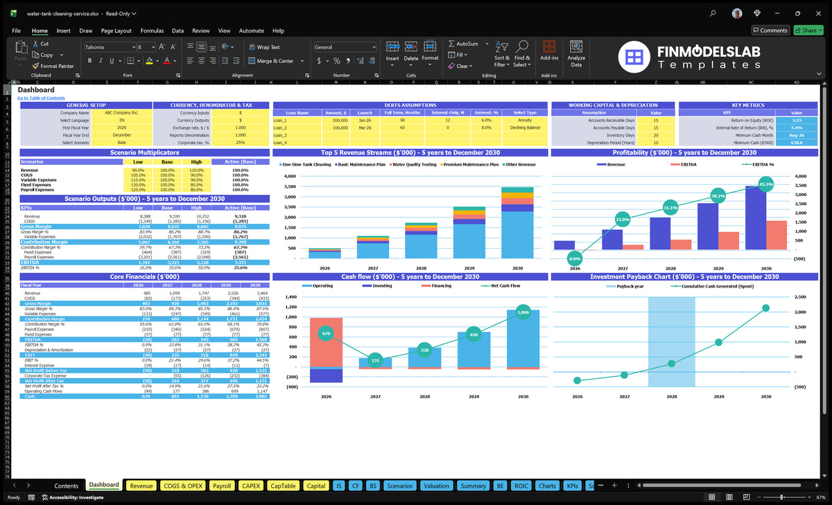 Cleaning of water reservoirs with controls, scenario multipliers, basic finances, income mix, profitability, cash flow and returns charts