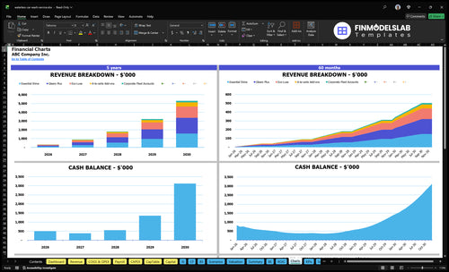 waterless car wash service financial model charts financialmodelslab