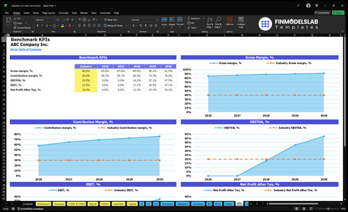 waterless car wash service financial model kpis financialmodelslab