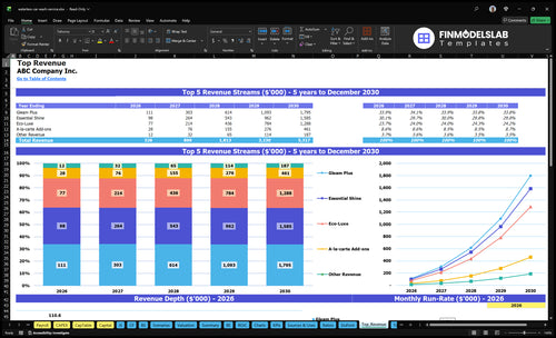 waterless car wash service financial model top revenue financialmodelslab