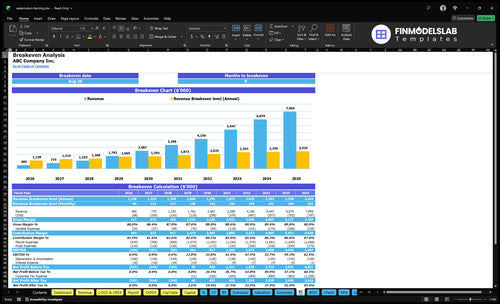 watermelon farming financial model break even financialmodelslab