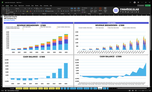 watermelon farming financial model charts financialmodelslab
