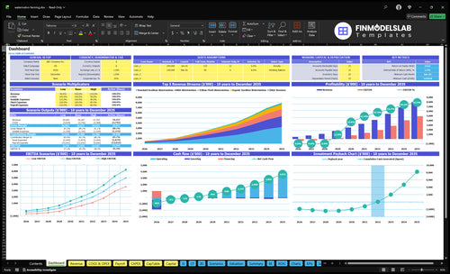 watermelon farming financial model dashboard financialmodelslab