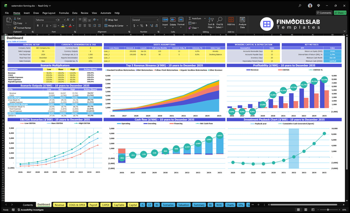 Watermelon Farming Financial Model Template (Excel)