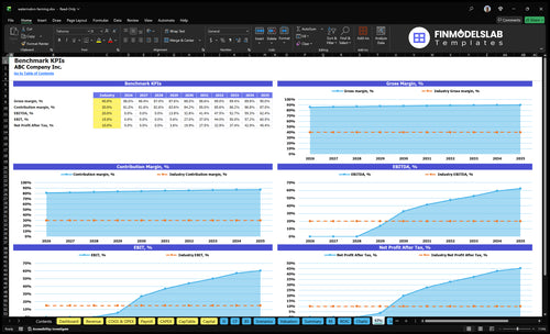 watermelon farming financial model kpis financialmodelslab