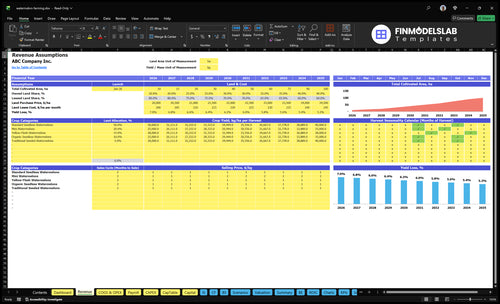 watermelon farming financial model revenue financialmodelslab