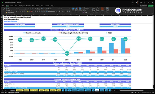 watermelon farming financial model roic financialmodelslab
