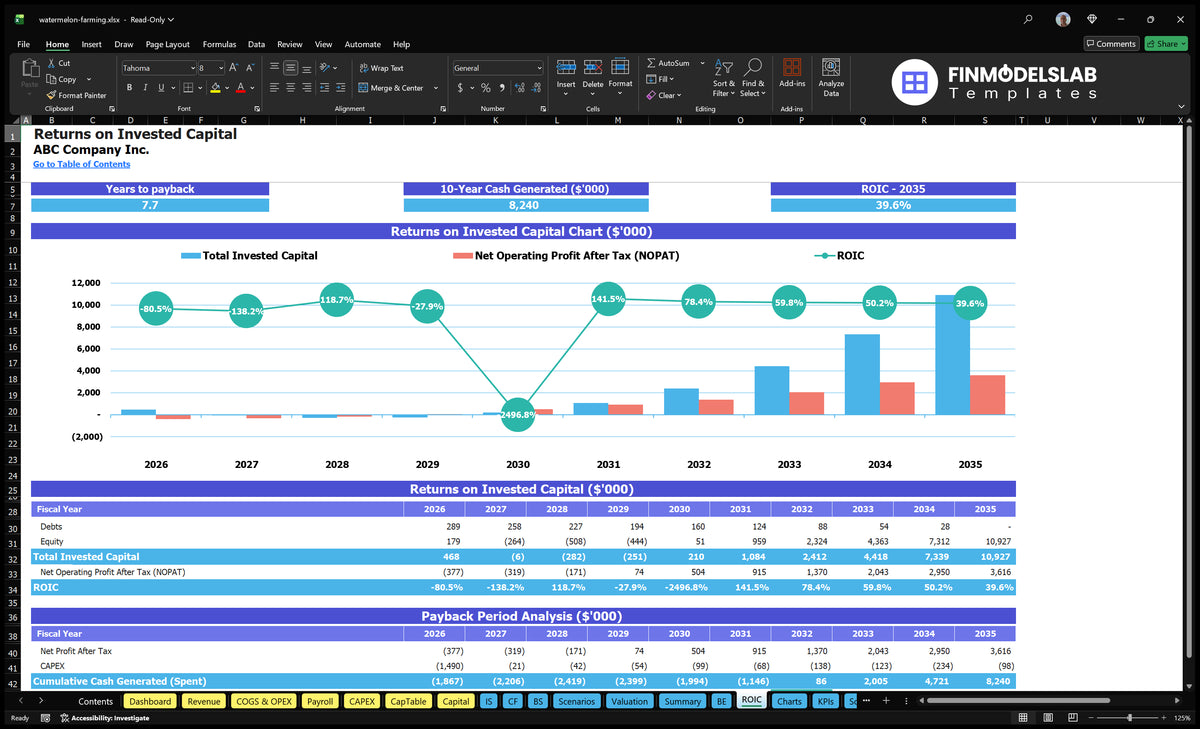 Watermelon Farming Financial Model Template (Excel)
