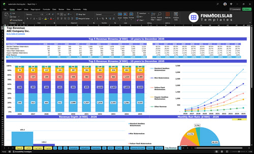 watermelon farming financial model top revenue financialmodelslab