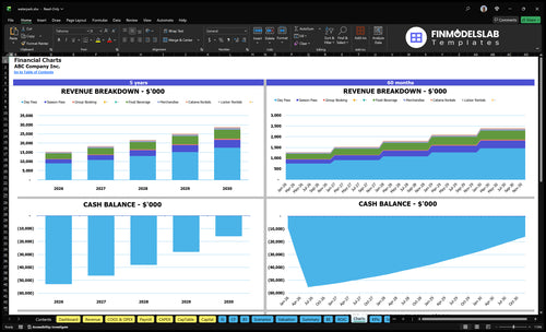 waterpark financial model charts financialmodelslab