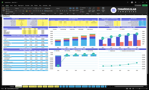 Water Park Financial Model dashboard summarizing key KPIs, cash runway and performance with a dynamic dashboard for investor-ready reporting and to reveal cash-flow blind spots.