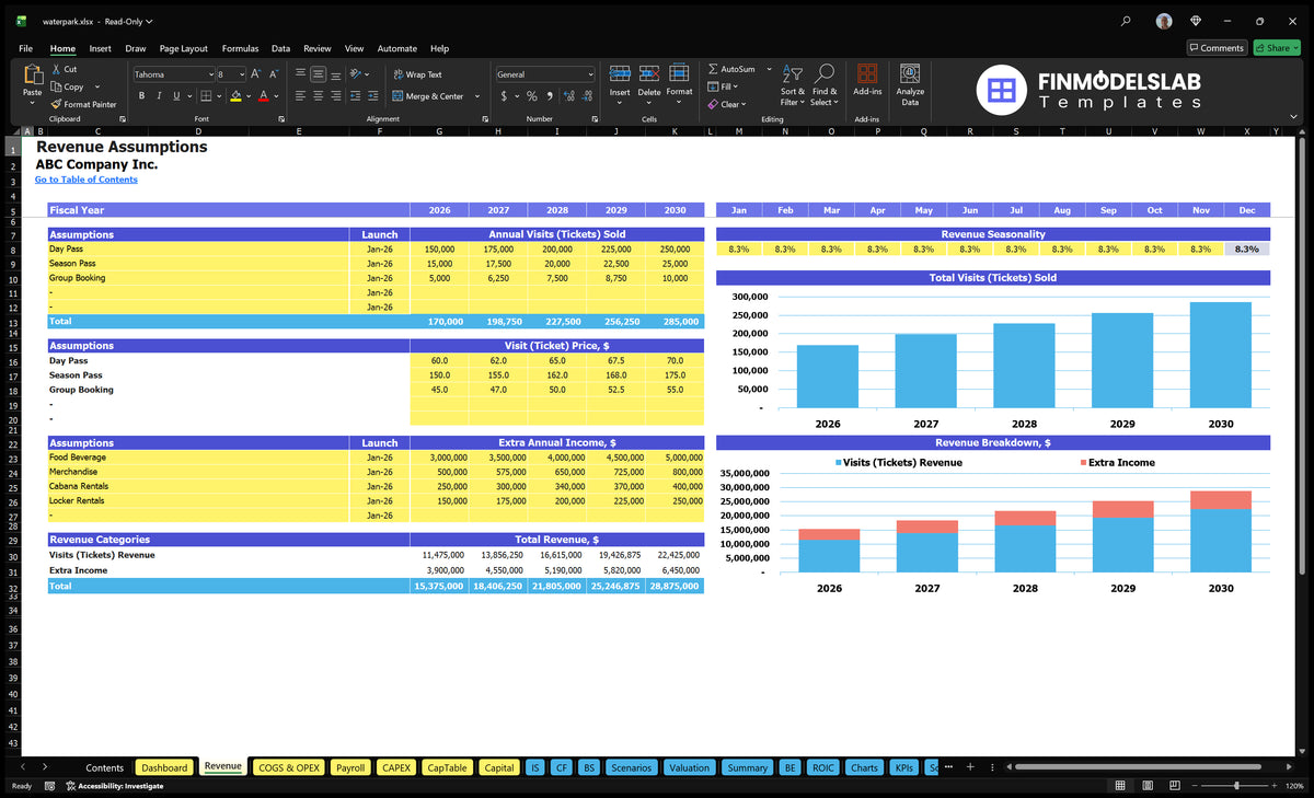 Water Park Financial Model Accounting of annual visits, entry prices, monthly seasonality, additional income and revenue charts