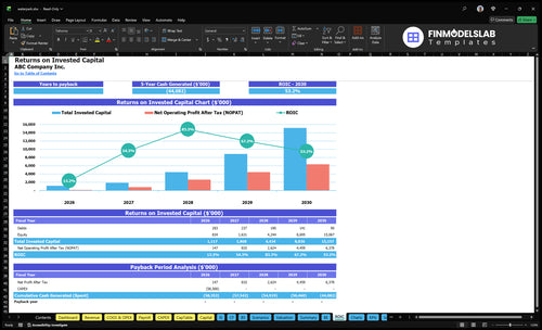 waterpark financial model roic financialmodelslab
