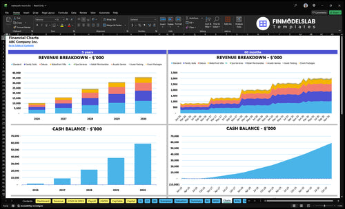 waterpark resort financial model charts financialmodelslab
