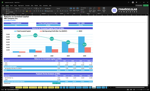 waterpark resort financial model roic financialmodelslab