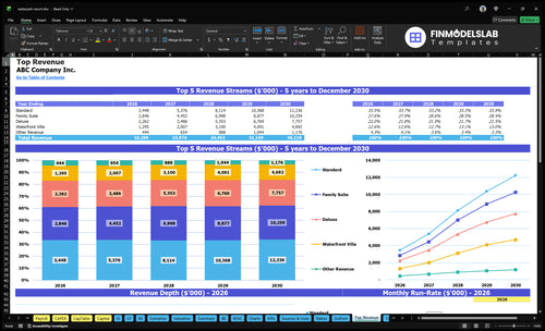 waterpark resort financial model top revenue financialmodelslab