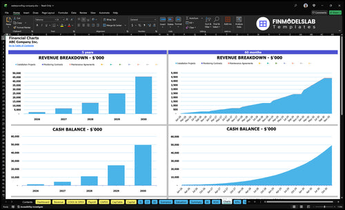 waterproofing company financial model charts financialmodelslab