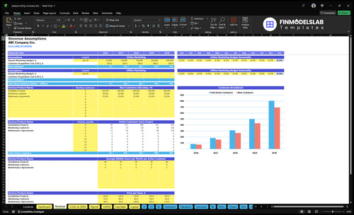 waterproofing company financial model revenue financialmodelslab