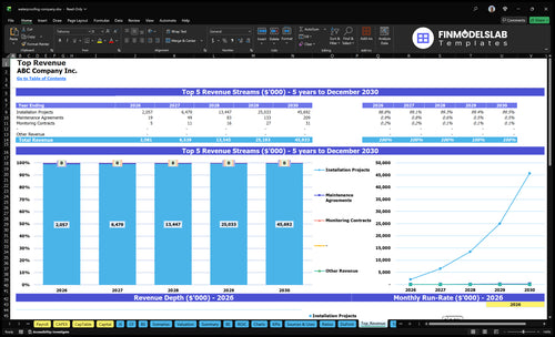 waterproofing company financial model top revenue financialmodelslab