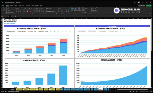 wayfinding design financial model charts financialmodelslab