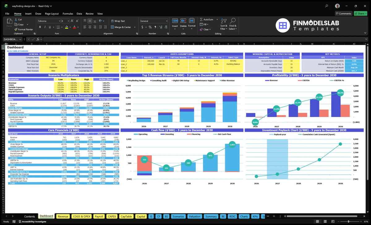 Wayfinding Signage Design Financial Model Dashboard with setup controls, scenarios, basic finance, revenue mix, profitability, cash flow and returns charts