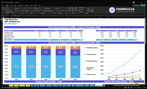 wayfinding design financial model top revenue financialmodelslab