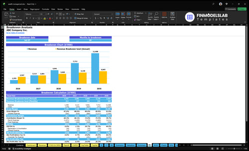 wealth management financial model break even financialmodelslab