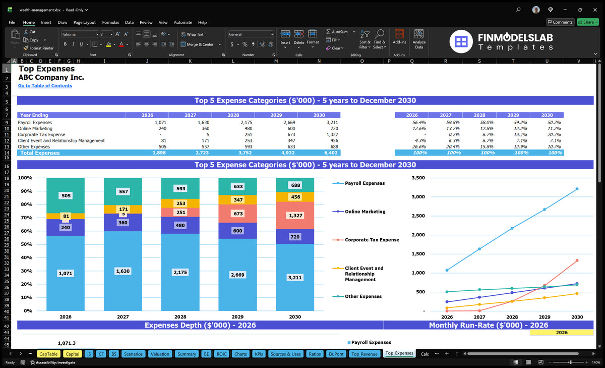 Wealth Management Model: 5Yr Proj, 19Mo Breakeven, IRR 0.04%