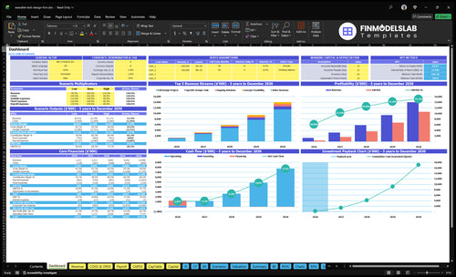 Wearable Tech Design Financial Model dashboard summarizing key KPIs, runway and cash position with a dynamic dashboard for performance tracking, investor-ready charts and cash-flow clarity.
