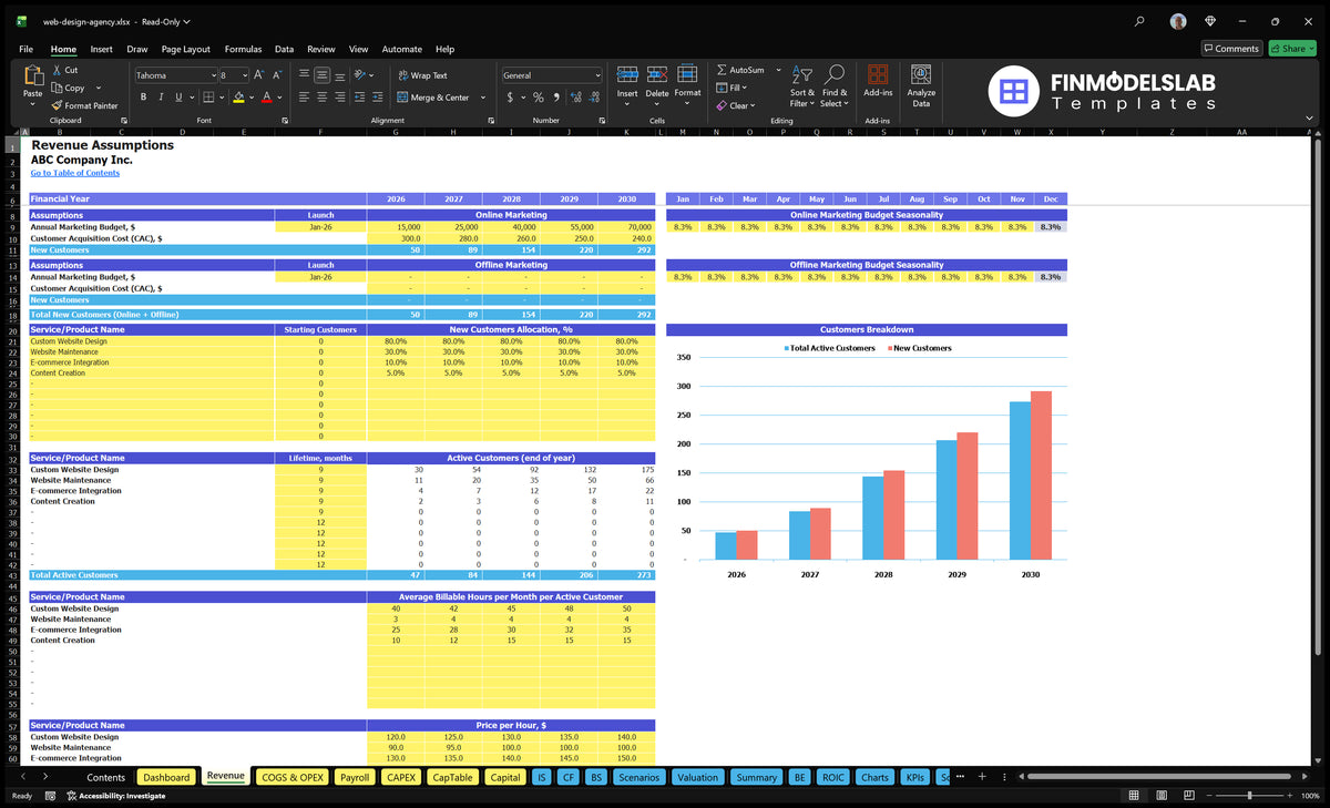 Accounting sheet of revenue of the Agency for website design Presumptions regarding start-up times, marketing budgets, CAC, allocation of services, active customers, billing hours and hourly rates
