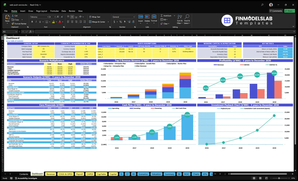 Web Push Notification Service Dashboard showing the settings, debt and working capital control, scenario results, basket of subscription revenues, profitability, cash flow, key metrics and return on investment