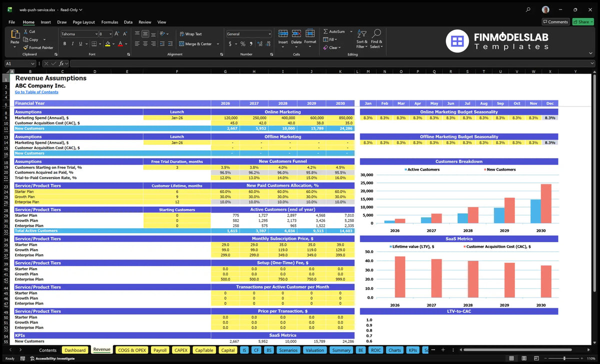 Web Push Notification Service Revenues Establishing a worksheet showing marketing, CAC, samples, paid conversion, subscriber plans, usage periods, prices, transactions and configuration fees