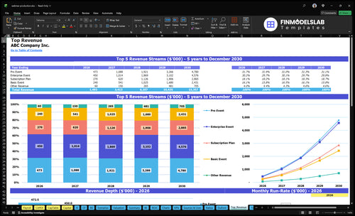 webinar production financial model top revenue financialmodelslab