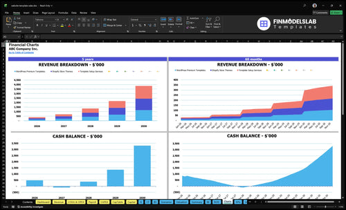website template sales financial model charts financialmodelslab