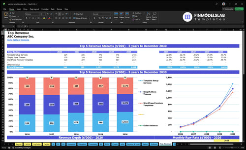 website template sales financial model top revenue financialmodelslab