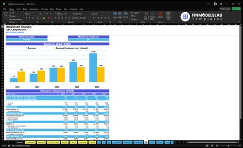 wedding dress shop financial model break even financialmodelslab