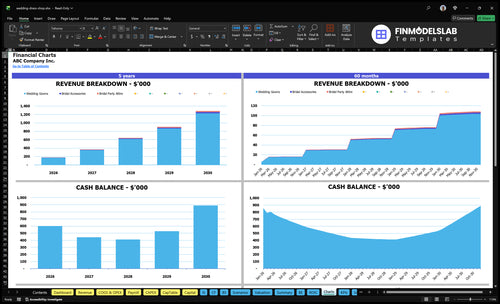 wedding dress shop financial model charts financialmodelslab