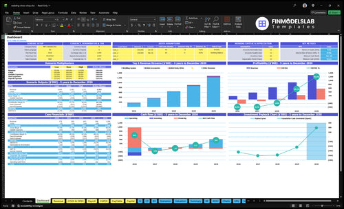 wedding dress shop financial model dashboard financialmodelslab