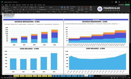 wedding industry financial model charts financialmodelslab
