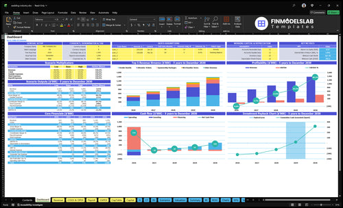 Wedding Industry Financial Model dashboard summarizing key KPIs, runway and cash position with a dynamic dashboard that highlights performance, funding needs and investor-ready charts.