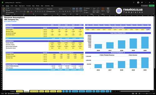wedding industry financial model revenue financialmodelslab