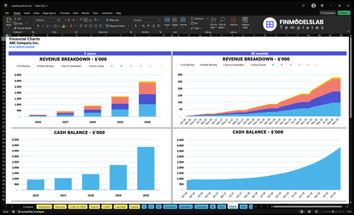 wedding planner financial model charts financialmodelslab