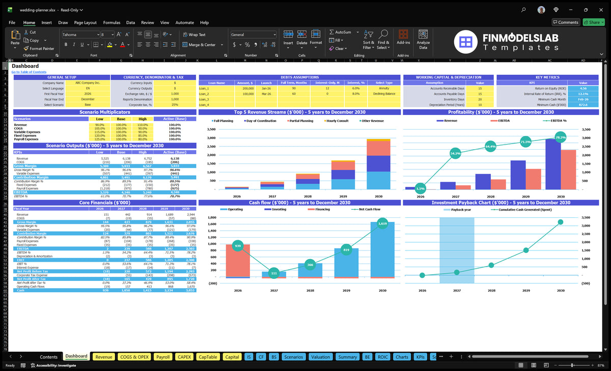 Wedding planning Financial model Desktop with scenario control, basic financial data, revenue mix, profitability, cash flow and repayment charts