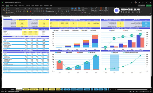 Wedding Planner Financial Model dashboard summarizing key KPIs, runway/cash and performance with a dynamic dashboard, investor-ready charts and clarity to fix cash-flow blind spots.