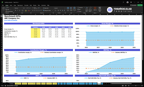 wedding rental financial model kpis financialmodelslab