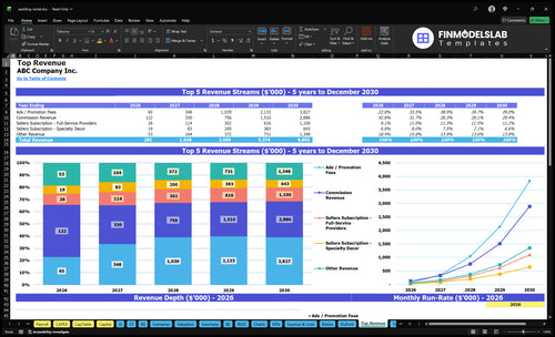 wedding rental financial model top revenue financialmodelslab